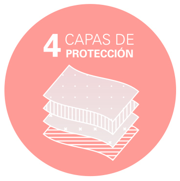 4 capas de protección